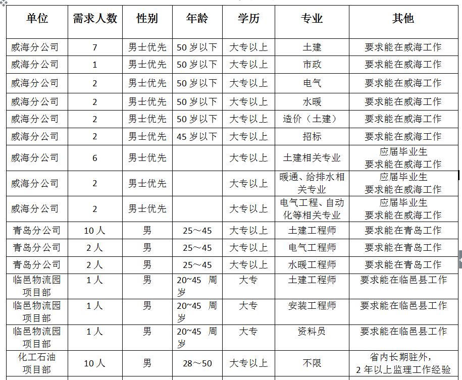 QQ截图20180222161412.jpg QQ截图20180222161412.jpg